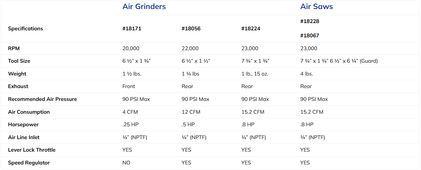 Air Tool Specifications